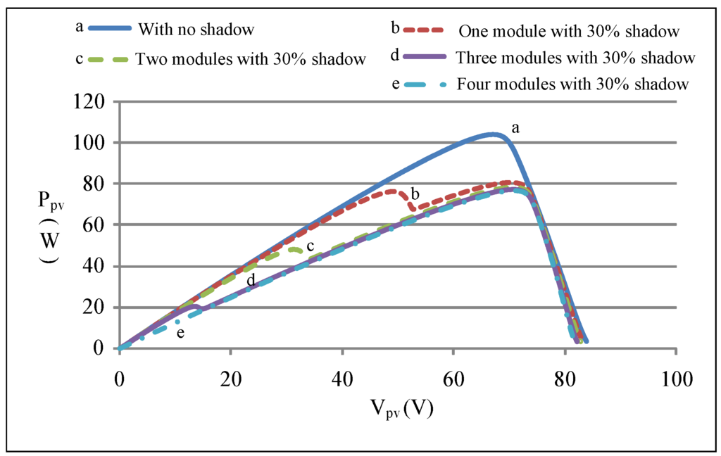 Energies 08 06841 g003 1024