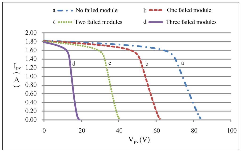 Energies 08 06841 g004 1024