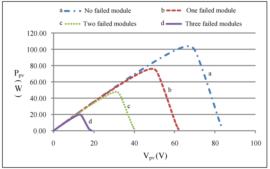 Energies 08 06841 g005 1024