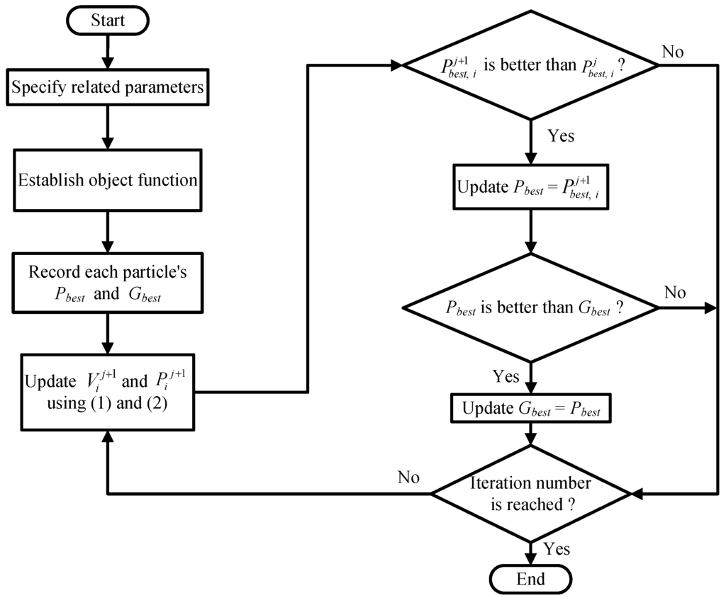 Energies 08 06841 g006 1024