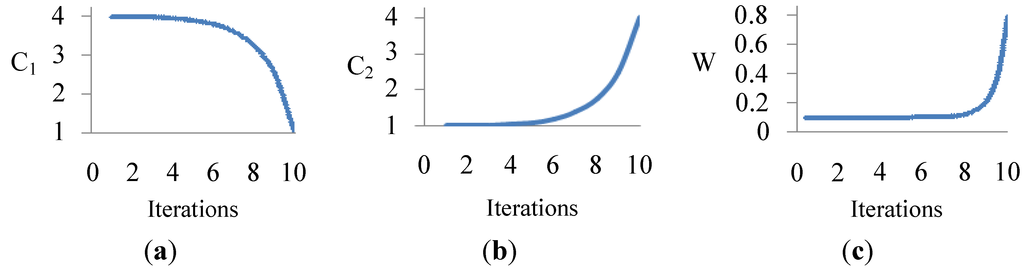 Energies 08 06841 g008 1024