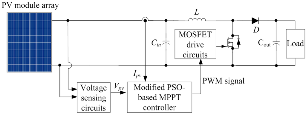 Energies 08 06841 g009 1024