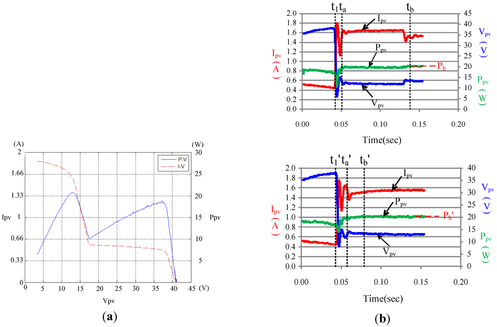 Energies 08 06841 g011 1024
