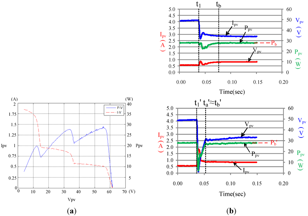 Energies 08 06841 g012 1024