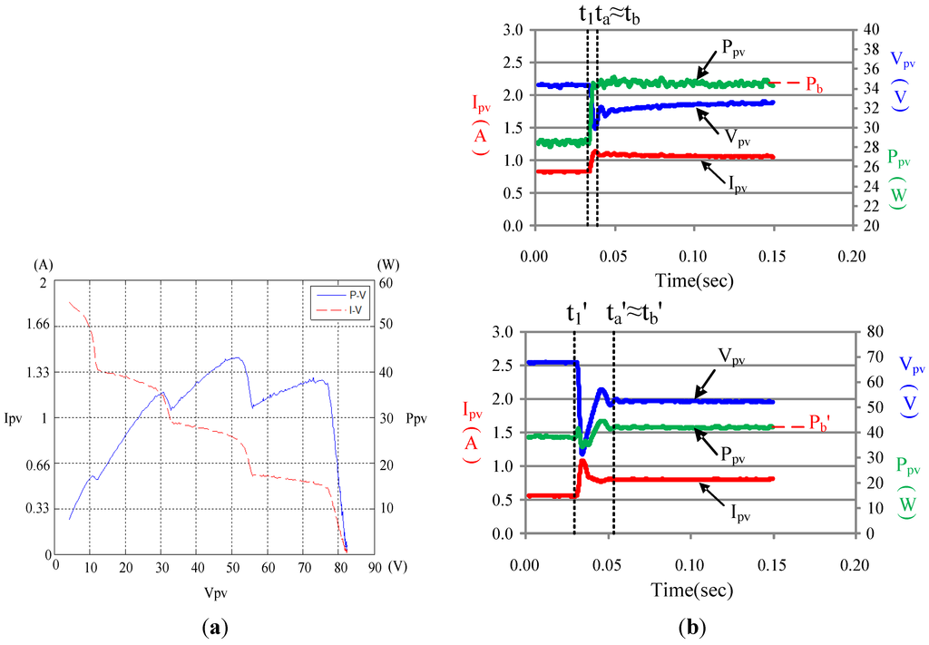 Energies 08 06841 g013 1024
