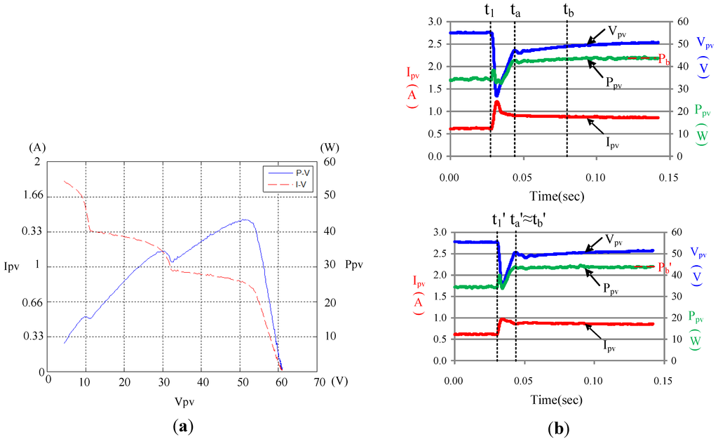 Energies 08 06841 g014 1024