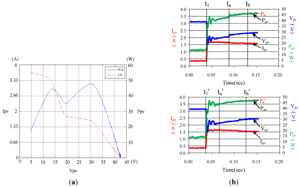 Energies 08 06841 g015 1024