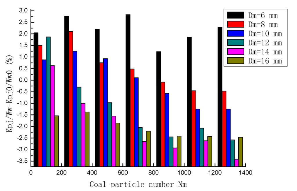 Energies 08 06859 g002 1024