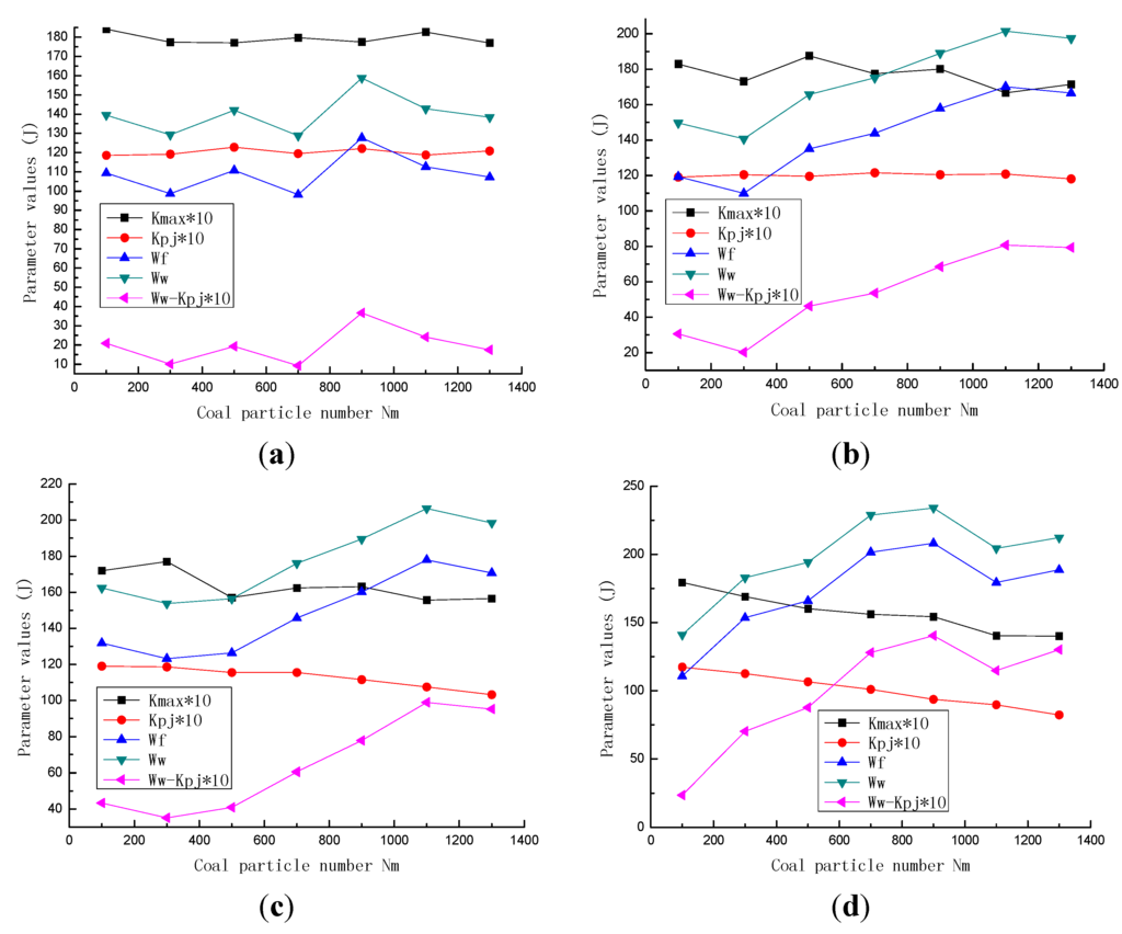 Energies 08 06859 g003a 1024