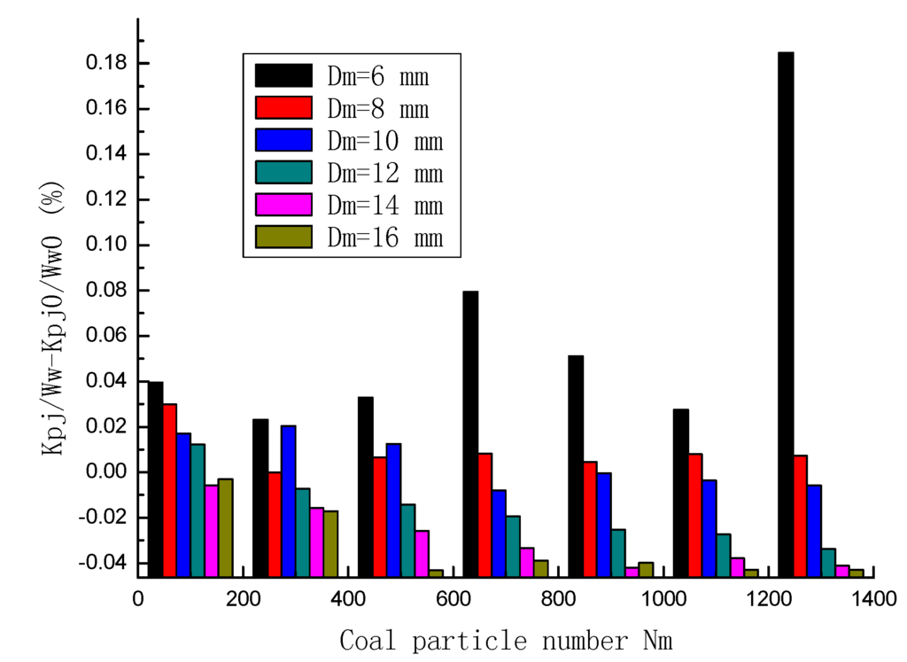 Energies 08 06859 g005 1024