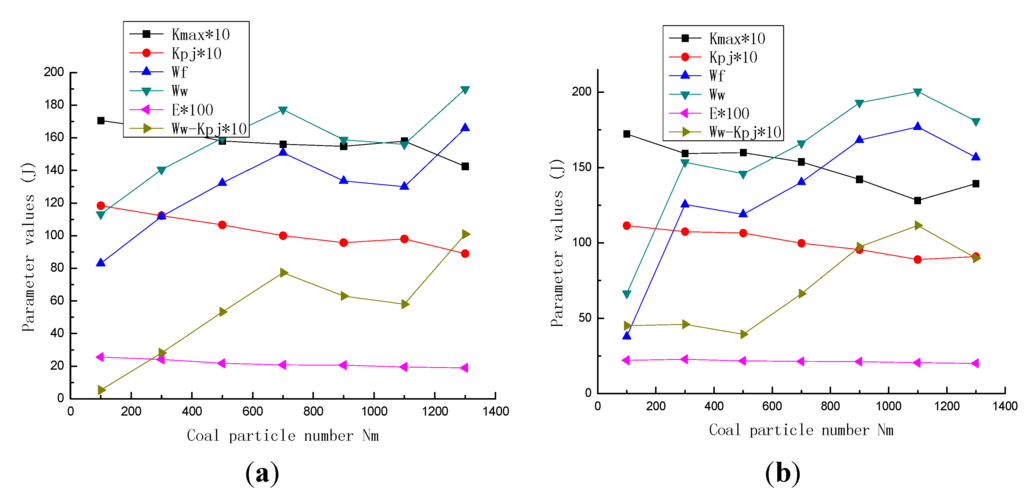 Energies 08 06859 g009 1024