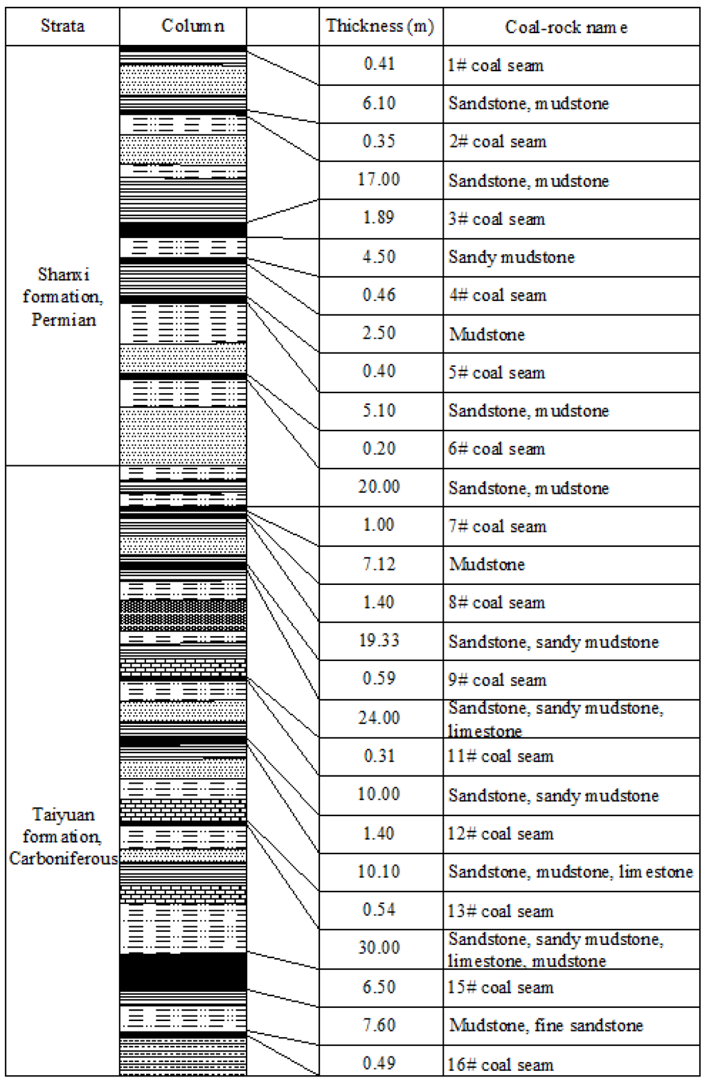 Energies 08 06881 g001 1024