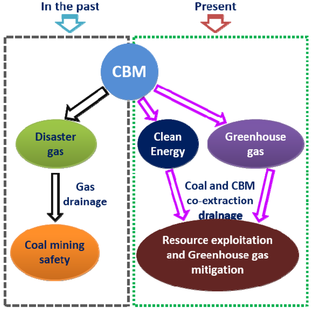 Energies 08 06881 g002 1024