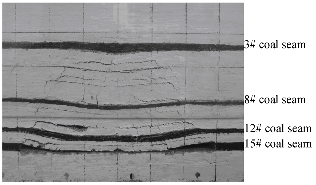 Energies 08 06881 g003 1024