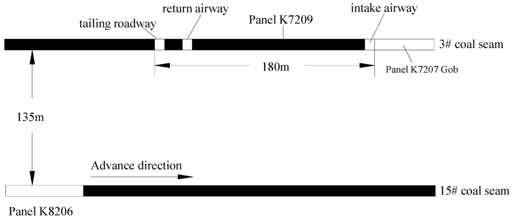 Energies 08 06881 g004 1024