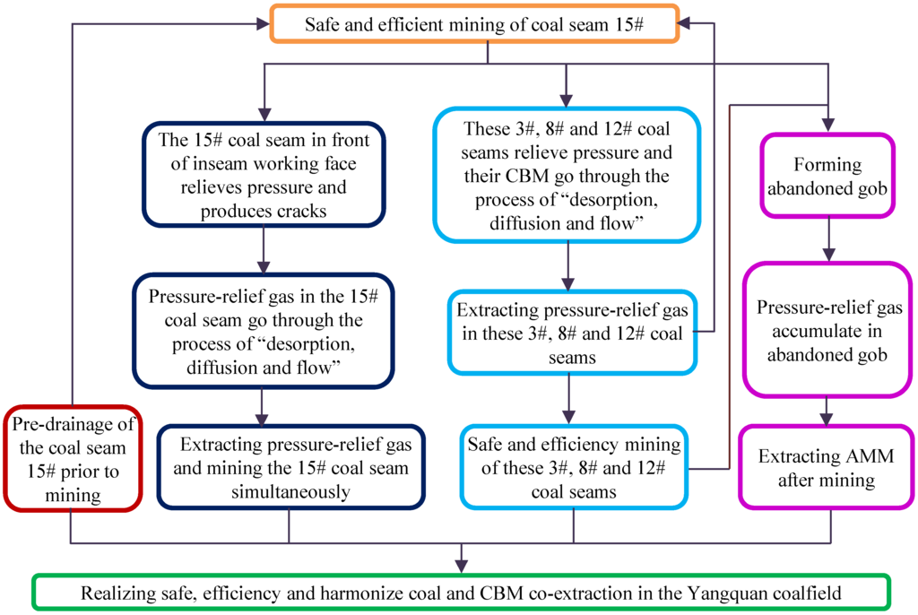 Energies 08 06881 g005 1024