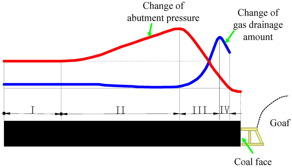 Energies 08 06881 g008 1024