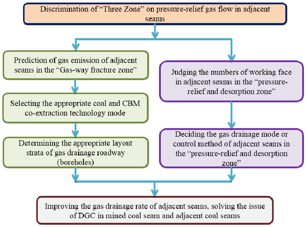 Energies 08 06881 g010 1024