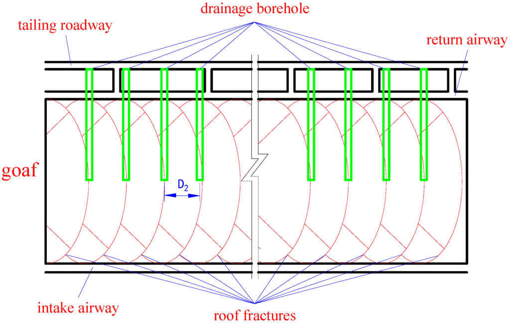 Energies 08 06881 g012 1024