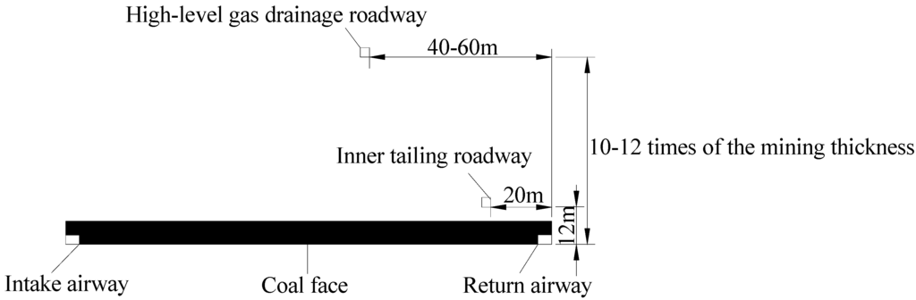 Energies 08 06881 g013 1024