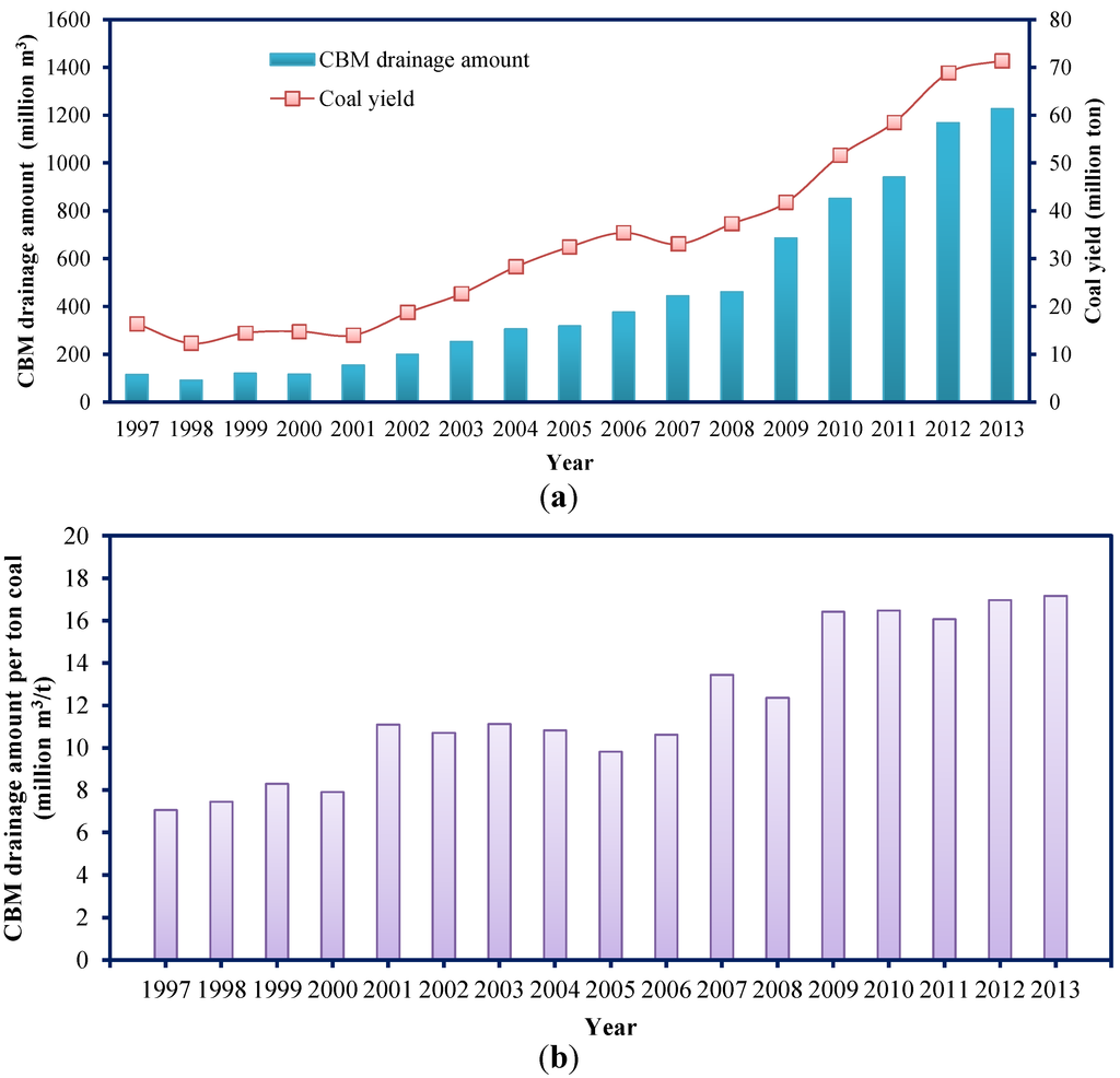 Energies 08 06881 g014 1024