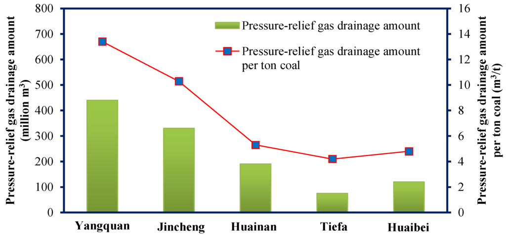 Energies 08 06881 g015 1024