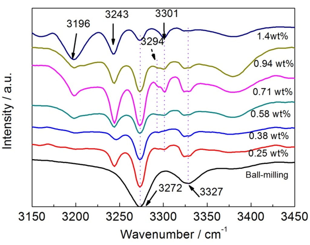 Energies 08 06898 g007 1024