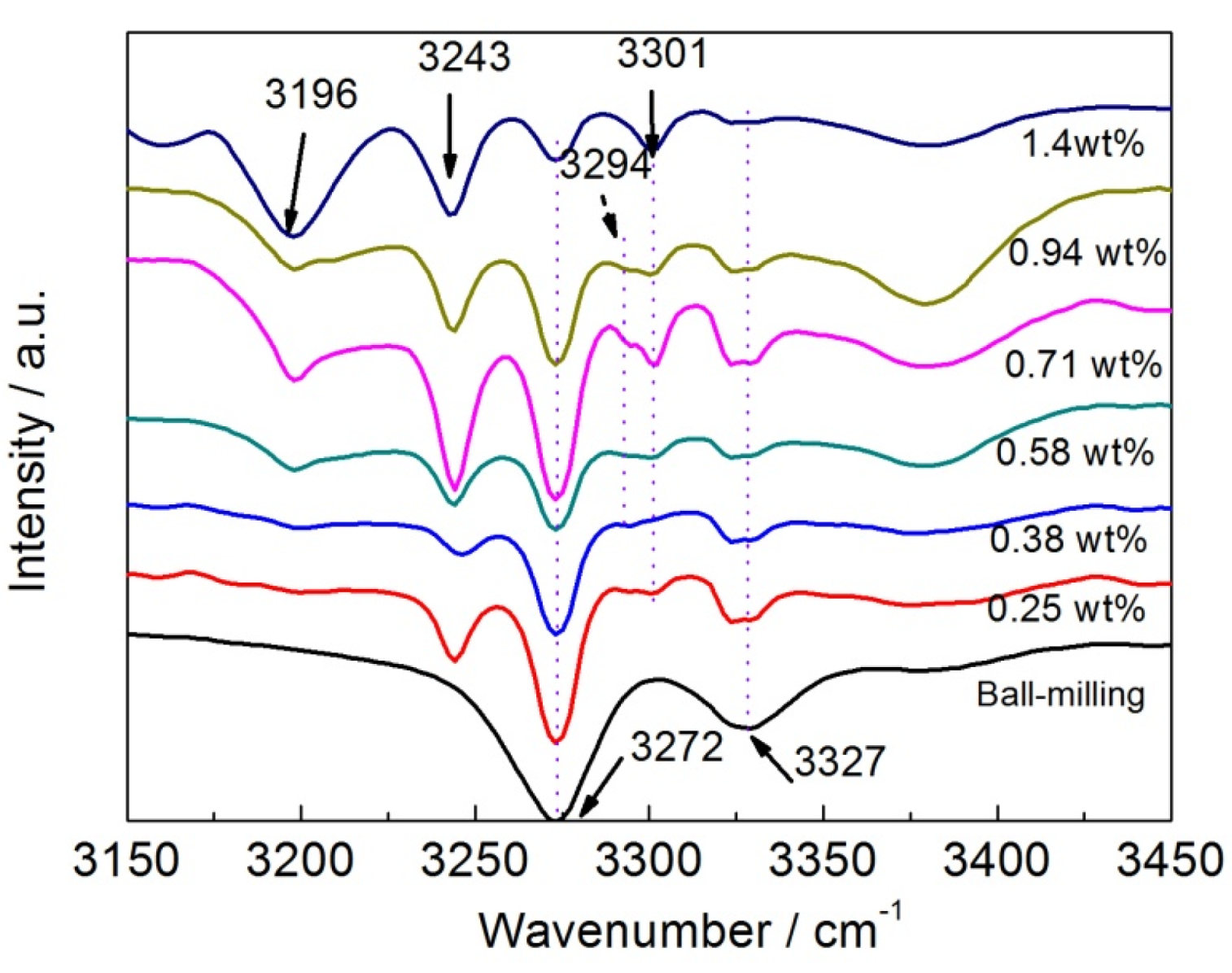 Energies 08 06898 g007