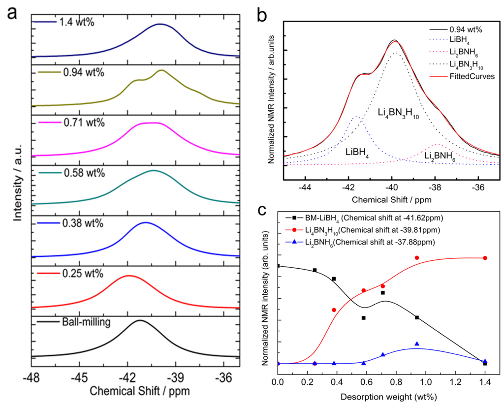 Energies 08 06898 g008 1024