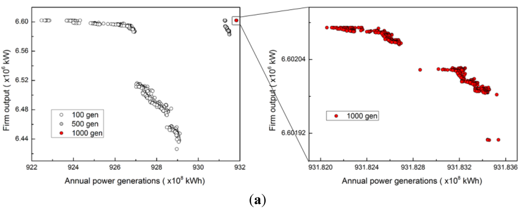 Energies 08 06962 g003a 1024