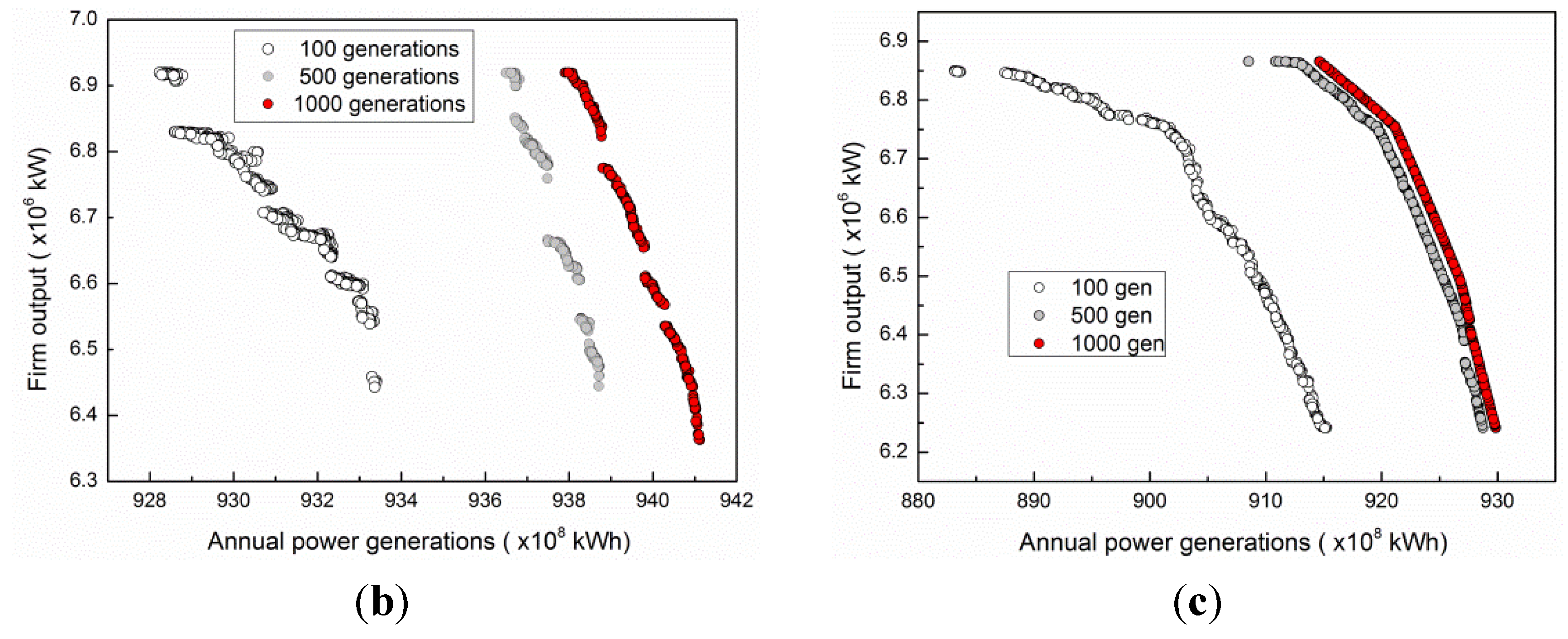 Energies 08 06962 g003b