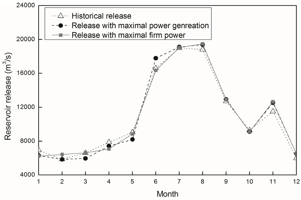 Energies 08 06962 g004 1024