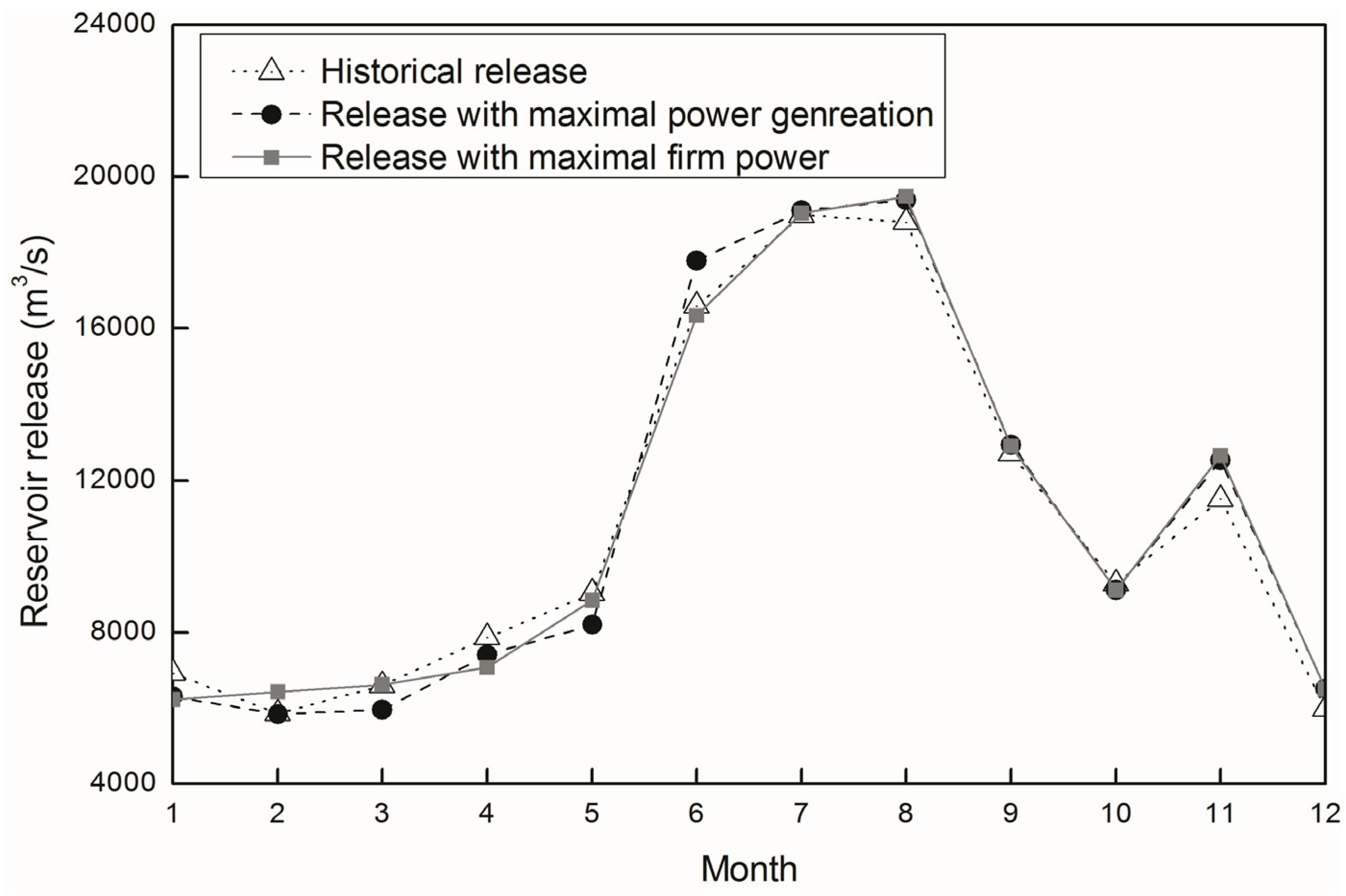 Energies 08 06962 g004