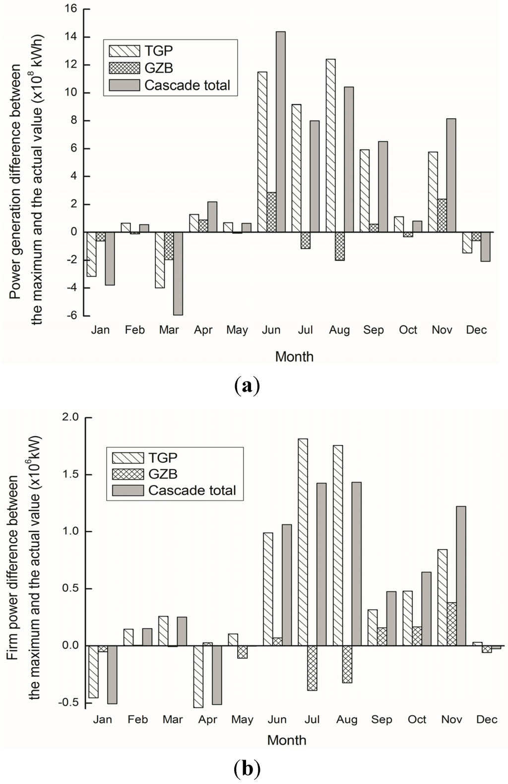 Energies 08 06962 g005 1024