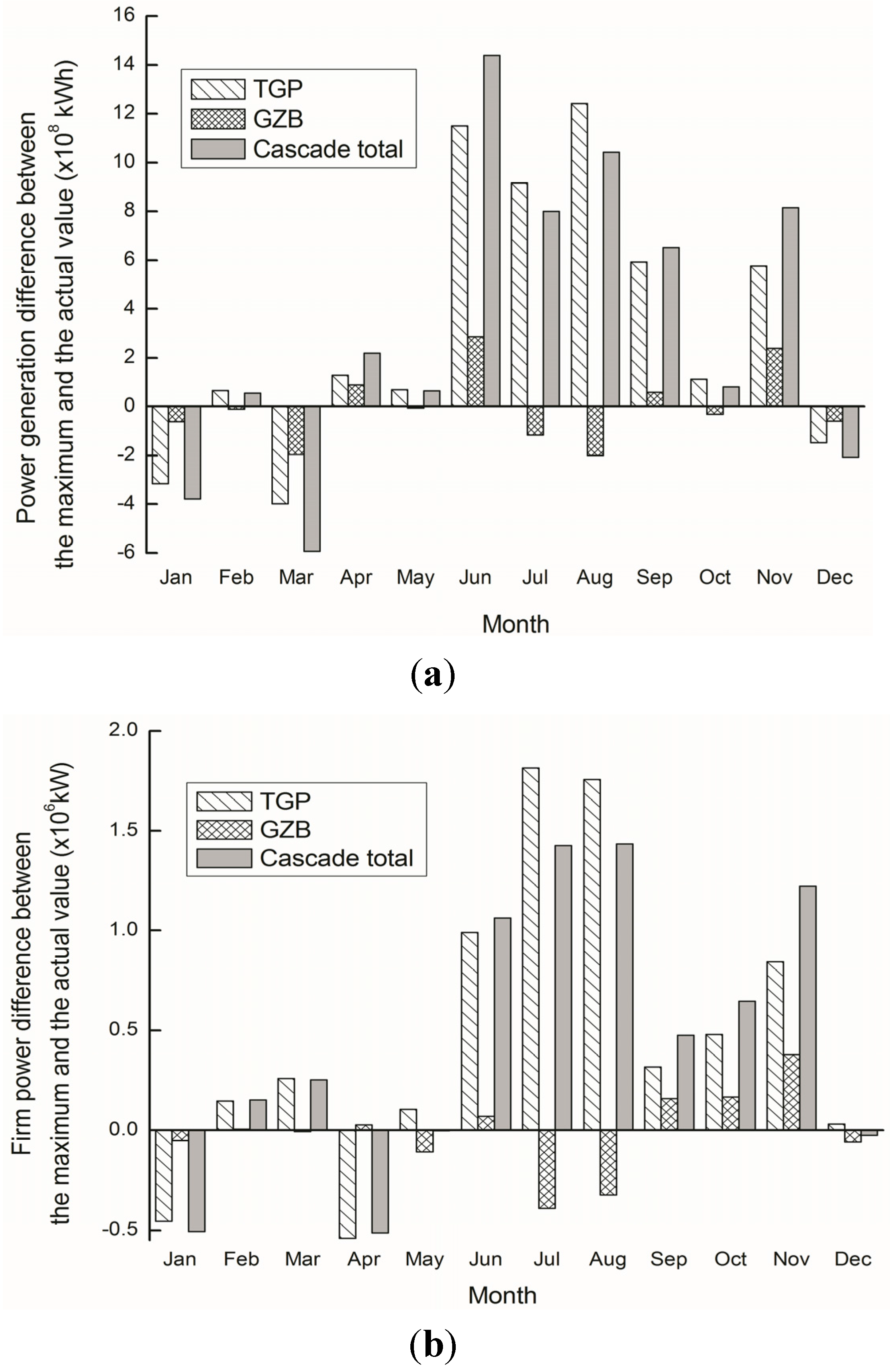 Energies 08 06962 g005