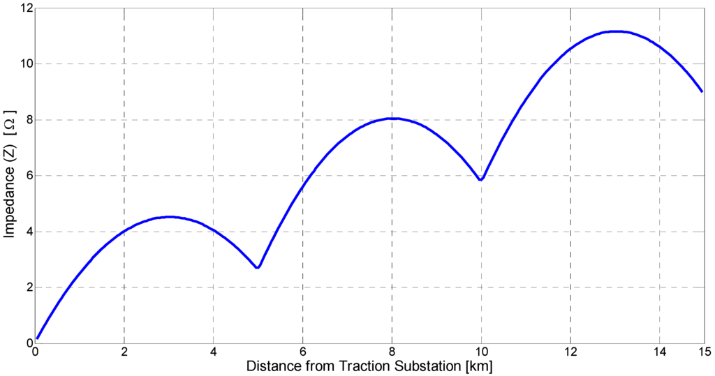 Energies 08 07020 g003 1024