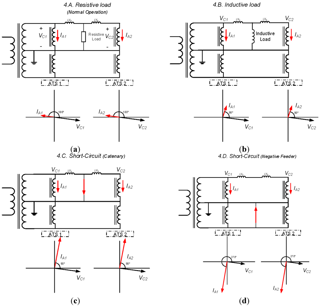 Energies 08 07020 g004 1024