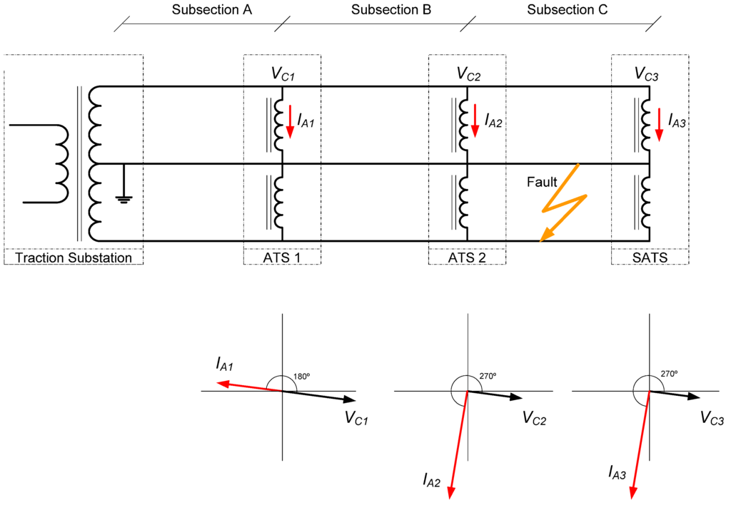 Energies 08 07020 g007 1024