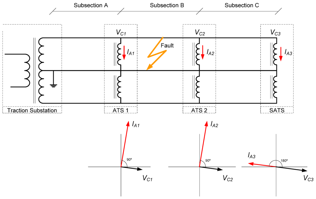 Energies 08 07020 g008 1024