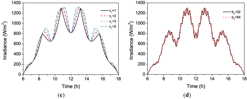 Energies 08 07058 g001b 1024