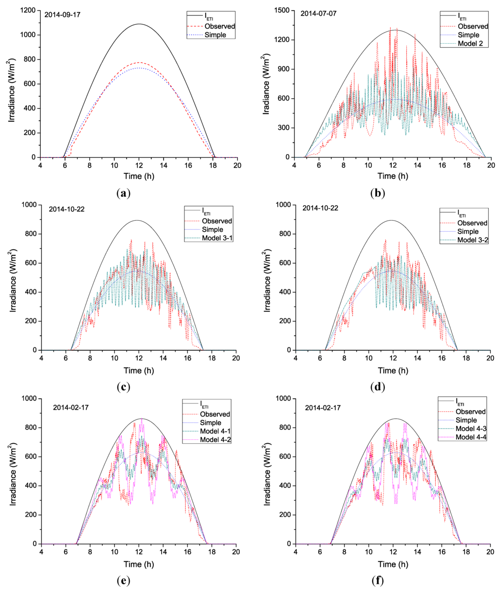 Energies 08 07058 g002 1024