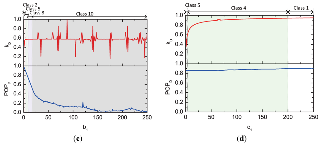 Energies 08 07058 g003b 1024