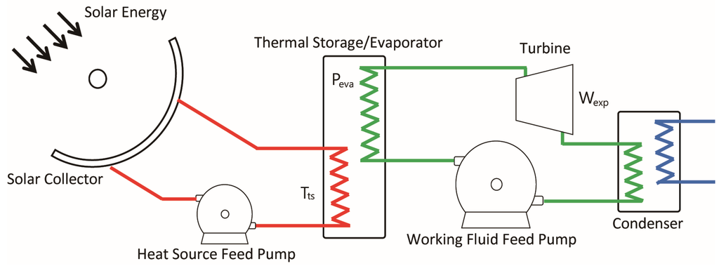 Energies 08 07058 g004 1024