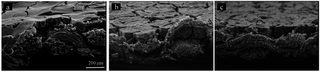 Energies 08 07070 g003 1024