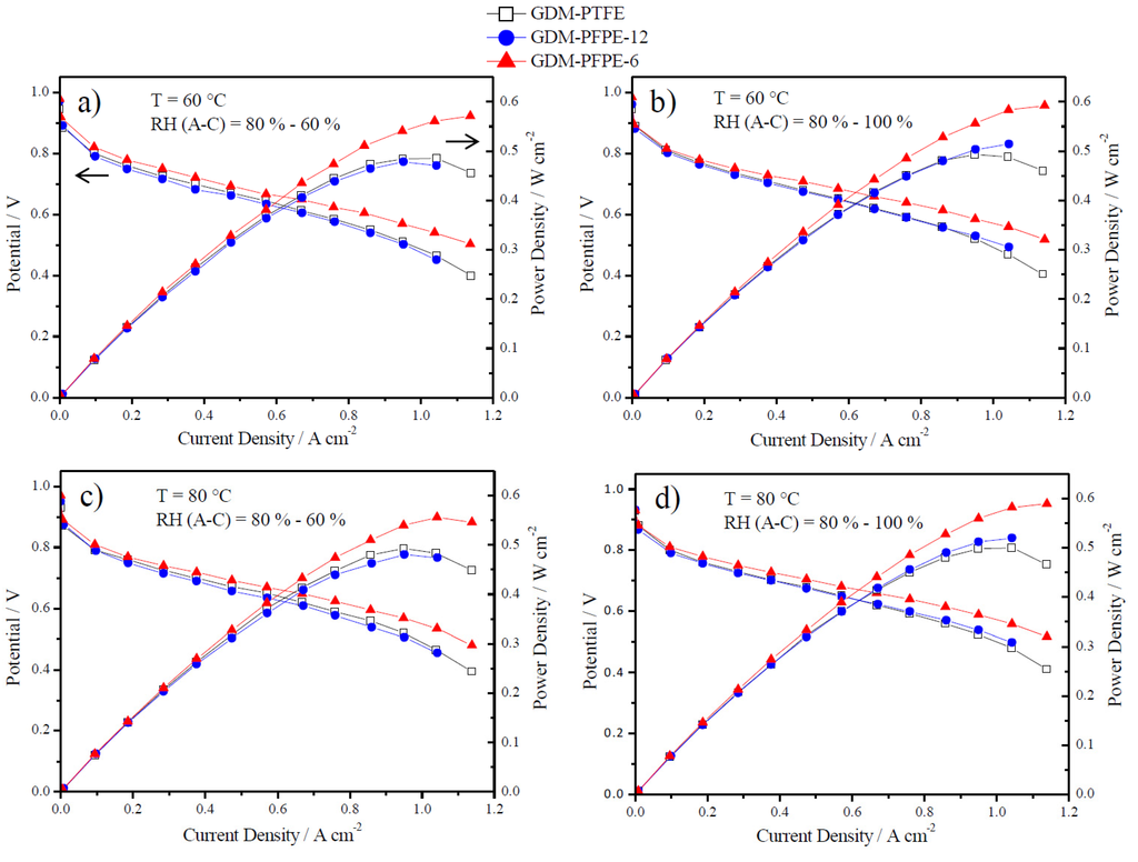 Energies 08 07070 g004 1024