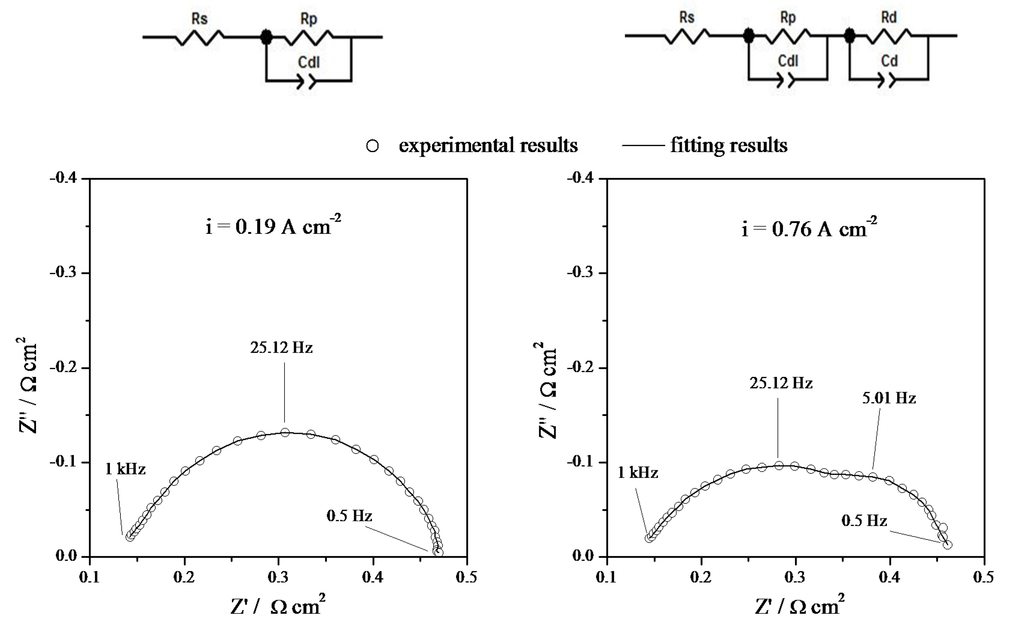 Energies 08 07070 g005 1024