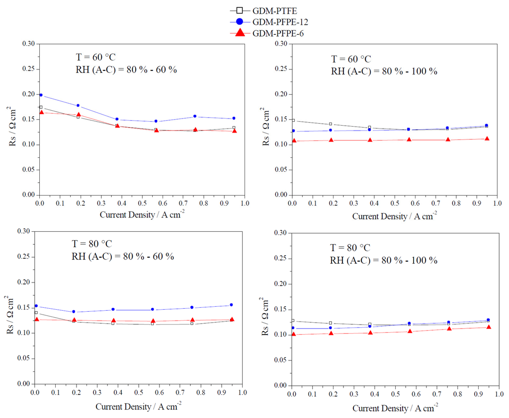 Energies 08 07070 g006 1024
