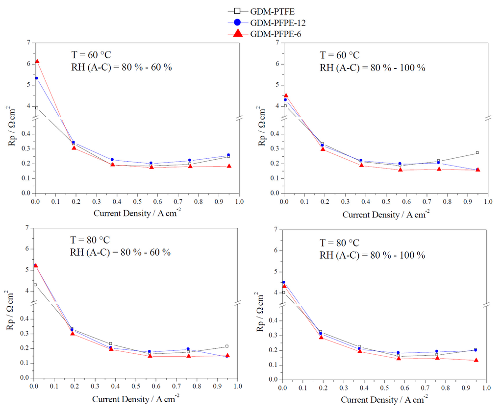 Energies 08 07070 g007 1024