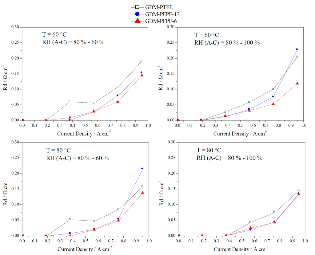 Energies 08 07070 g008 1024