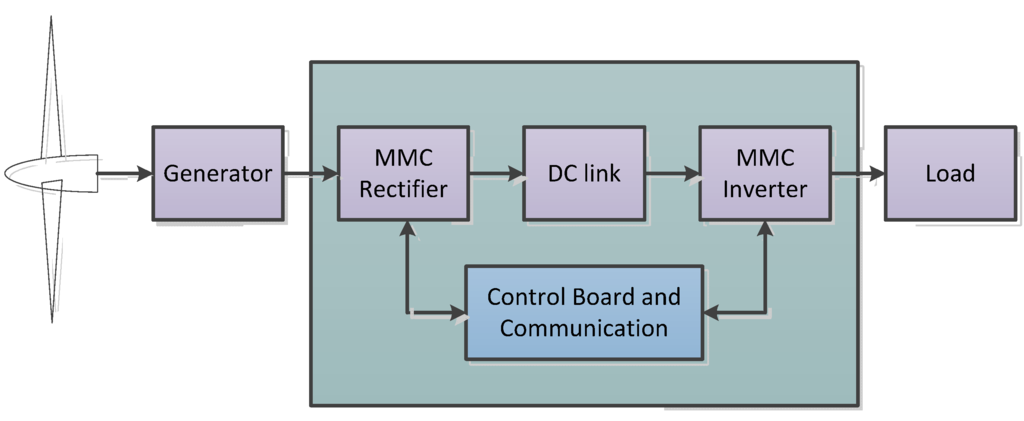Energies 08 07140 g001 1024